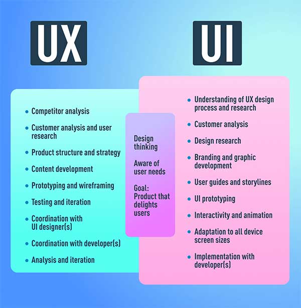 UI/UX Tips & Tricks